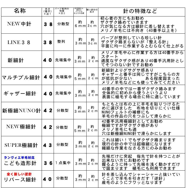 ニードル２