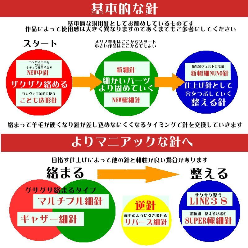 ニードル５